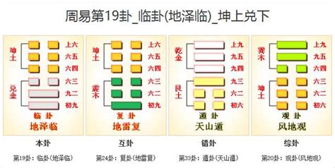 臨卦工作|周易19臨卦：地澤臨